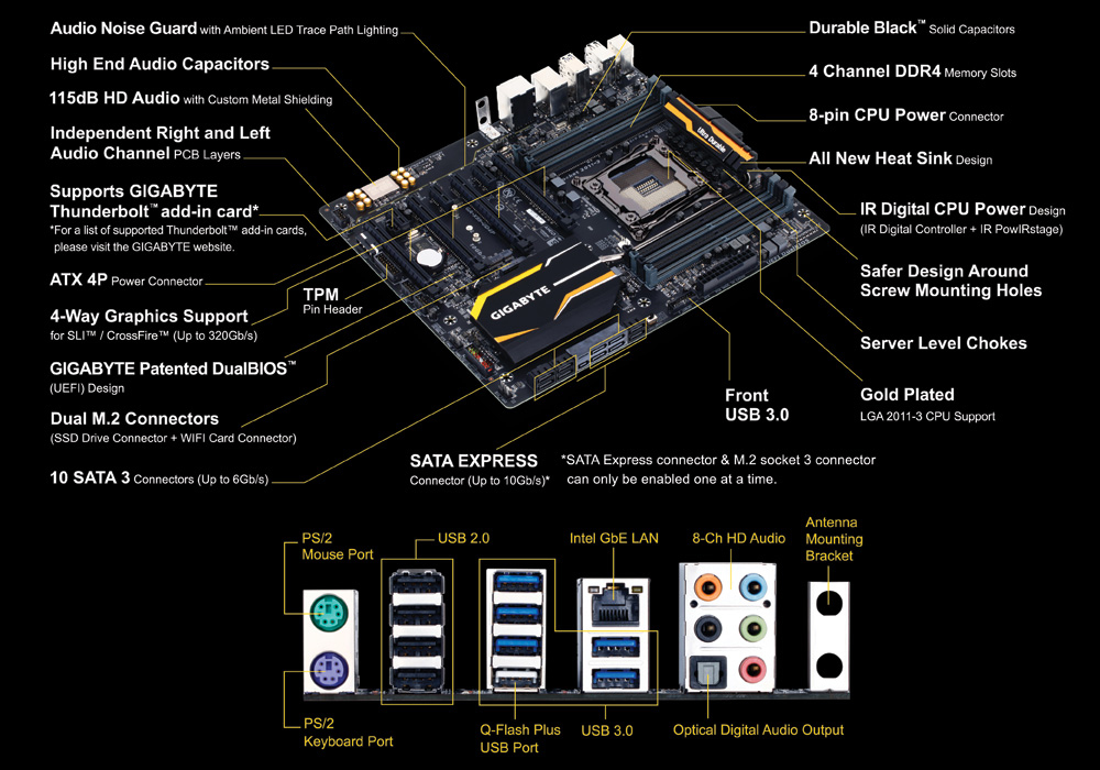 X99 схема материнской платы. Gigabyte ga-x99-ud4p. Gigabyte x99 ud4. X99 материнская плата Gigabyte. Материнская плата x99 MB.